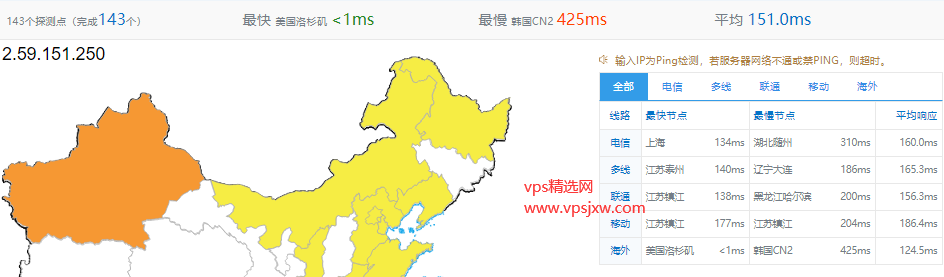 Hostdare 国内优化/Premium China Optimized VPS 真实全面测评，CN2 GIA 线路怎么样