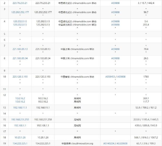 3AM 双 11 活动,香港 CN2 三网直连低至 174 元/年