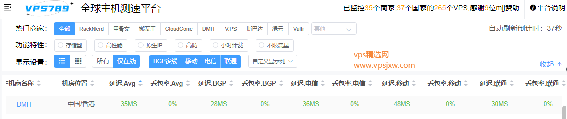 香港 VPS 哪家强?推荐便宜好用、稳定、适合建站的香港 CN2 云服务器