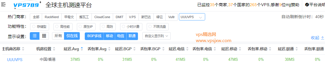 香港 VPS 哪家强?推荐便宜好用、稳定、适合建站的香港 CN2 云服务器
