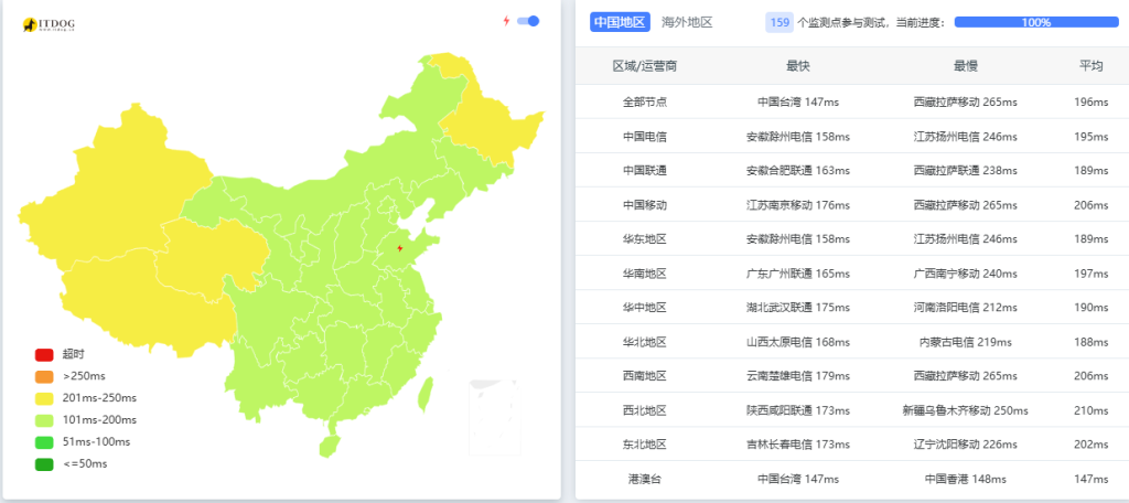 莱卡云美国双 ISP 云服务器测评:双 ISP 美国原生 IP,支持解锁美国流媒体,回程 4837 线路 莱卡云美国双 ISP 云服务器测评:双 ISP 美国原生 IP,支持解锁美国流媒体,回程 4837 线路