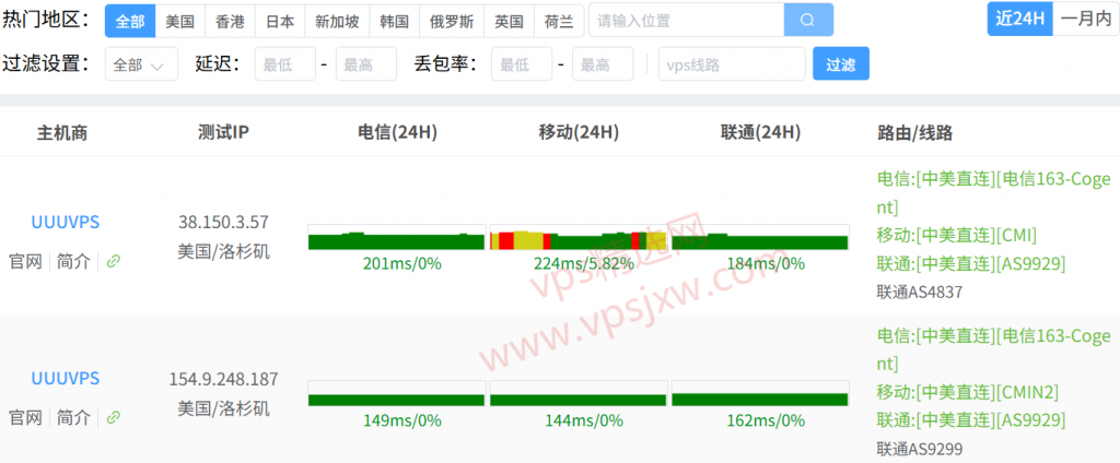 UUUVPS 四月促销:香港 VPS 享 8 折 28 元/月起,洛杉矶 AS9929 VPS 享 8.5 折 27.2 元/月起